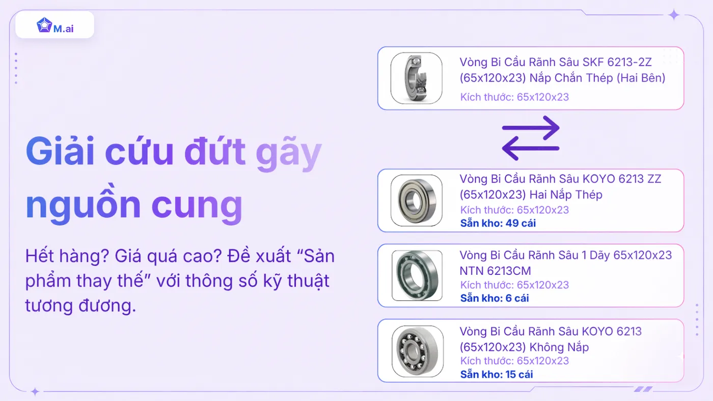 Mai gợi ý sản phẩm thay thế tương đương